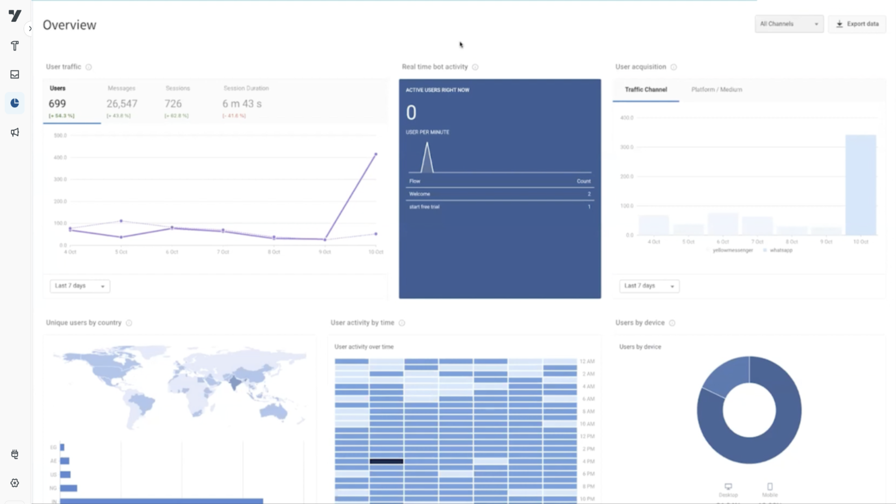 screenshot of yellow.ai