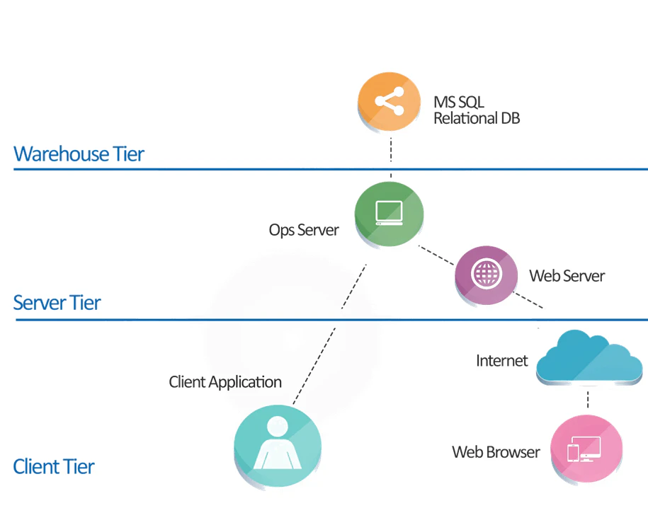 screenshot of yieldWerx
