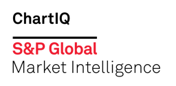 ChartIQ logo